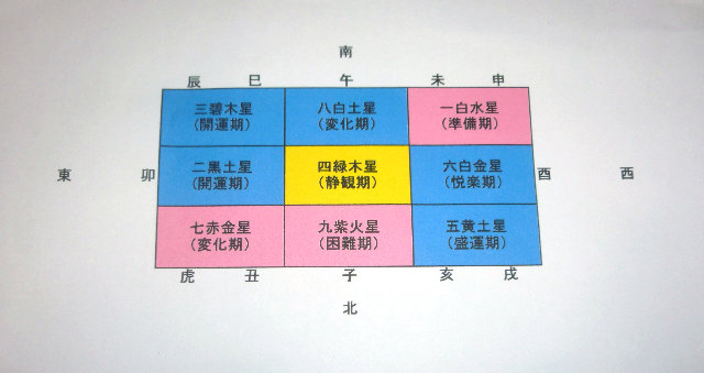 七 赤 金星 枕 の コレクション 向き